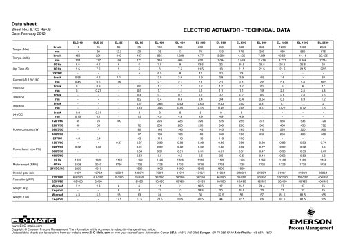 Performance Data ELS/EL/ELD Electric Actuators