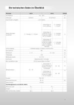 Sicherheits-Lichtgitter und Lichtvorhänge LCA-9