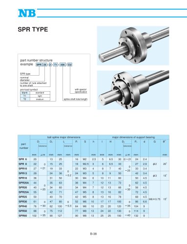 NB - Rotary Ball Spline