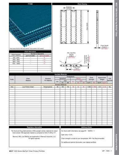 FlatTop North American MatTop Product Catalog