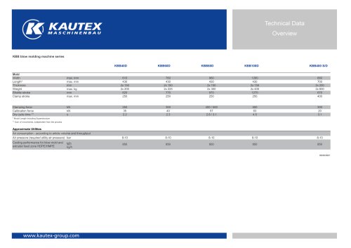 Datasheet KBB Series