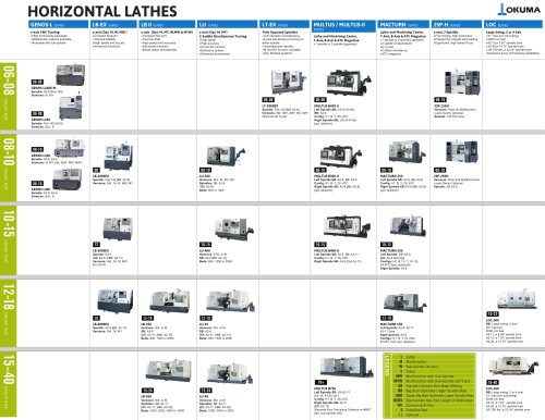 HORIZONTAL LATHES