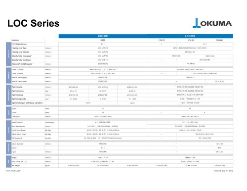 LOC Series