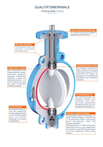 QUALITÄTSMERKMALE PTFE-KLAPPE