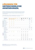 WASSER- & ABWASSERTECHNIK-3