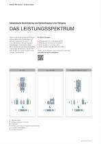 ALLE DATEN IM BLICK - 2