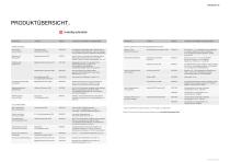 HOHE PROZESSSICHERHEIT BEI JEDEM SCHRITT - 15