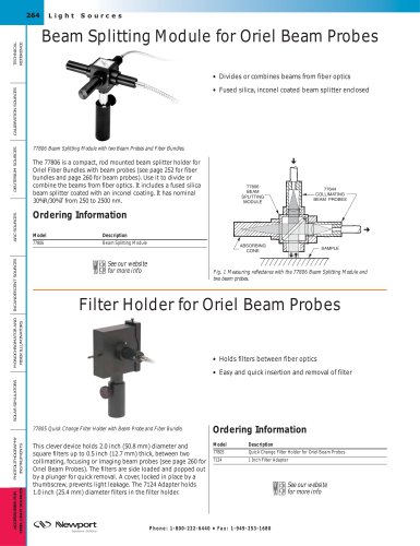 Beam Splitting Module for Beam Probes  