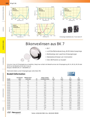 Bikonvexlinsen aus BK 7