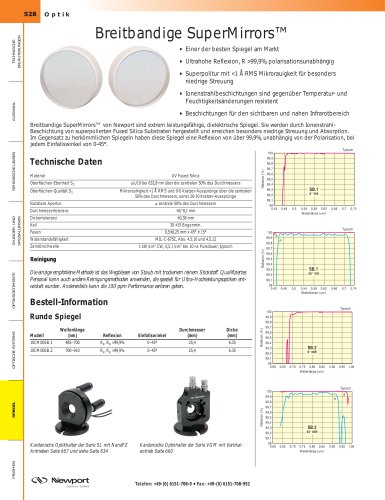 Breitbandige SuperMirrors™