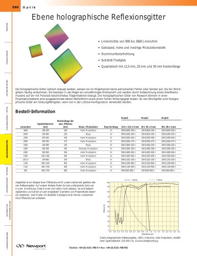 Ebene holographische Reflexionsgitter