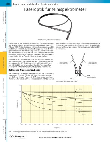 Faseroptik für Minispektrometer