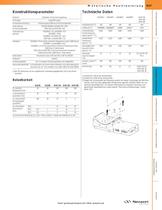 Goniometer Serie BG - 2