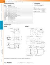 Goniometer Serie BG - 3