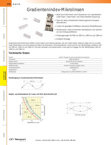 Gradientenindex-Mikrolinsen