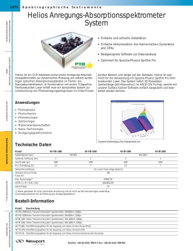 Helios Anregungs-Absorptionsspektrometer System