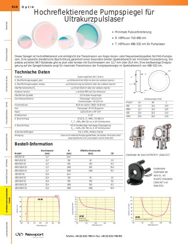 Hochreflektierende Pumpspiegel für  Ultrakurzpulslaser