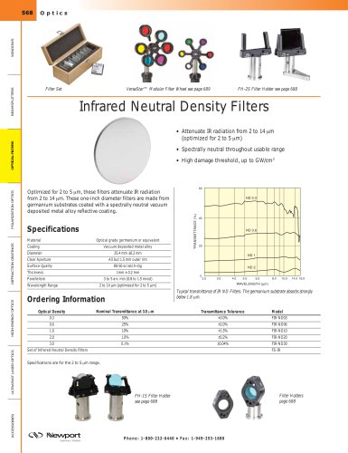 Infrared Neutral Density Filters  