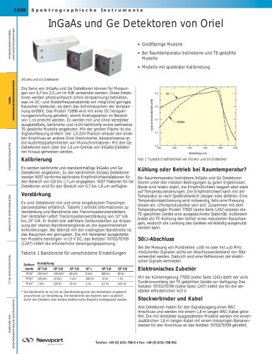 InGaAs und Ge Detektoren von Oriel 