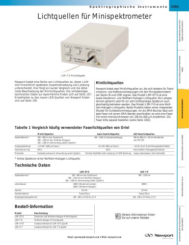 Lichtquellen für Minispektrometer