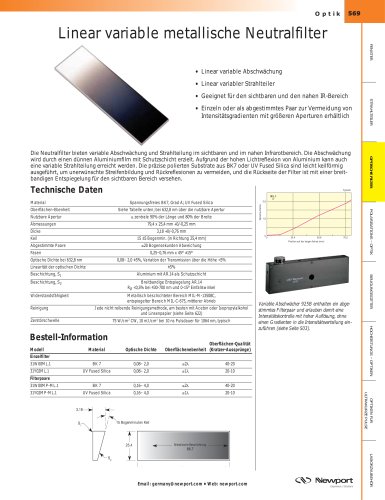 Linear variable metallische Neutralfilter