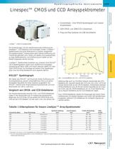 Linespec™ CMOS und CCD Arrayspektrometer - 1