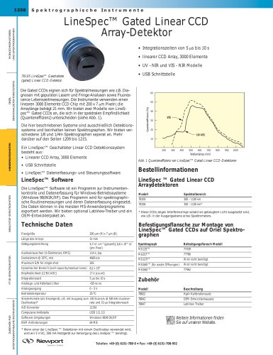 LineSpec™ Gated Linear CCD  Array-Detektor