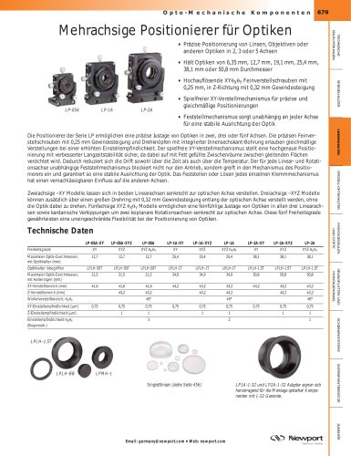 Mehrachsige Positionierer für Optiken