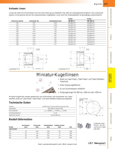 Miniatur-Kugellinsen