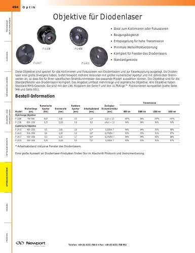 Objektive für Diodenlaser