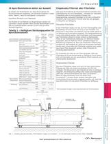 Oriel Apex Monochromator-Illuminatoren - 2