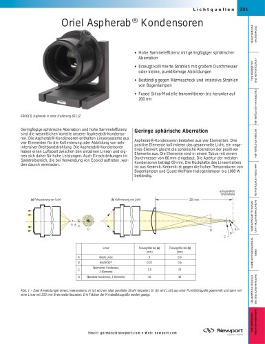 Oriel Aspherab® Kondensoren