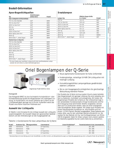 Oriel Bogenlampen der Q-Serie