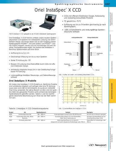 Oriel InstaSpec ® X CCD