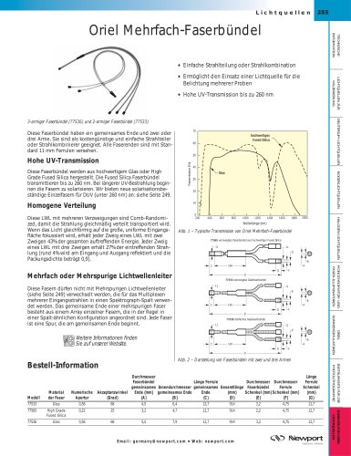 Oriel Mehrfach-Faserbündel 