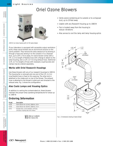 Ozone Blowers  