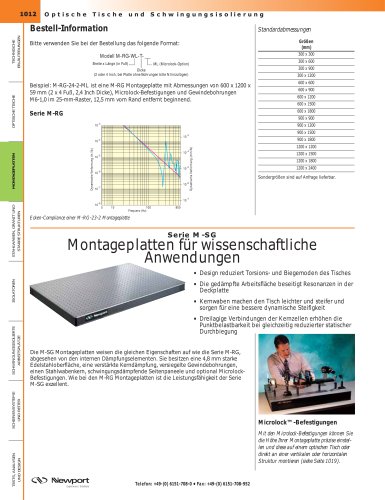 Serie M-SG Montageplatten für wissenschaftliche  Anwendungen