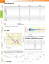 Serie M-ST Optische Tische der Serie SmartTable ® mit IQ® Dämpfungstechnologie - 3