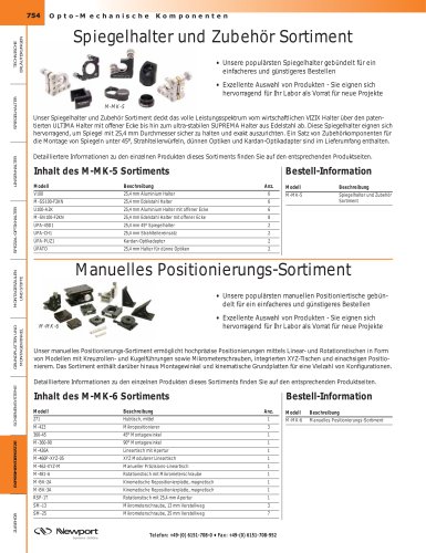 Spiegelhalter und Zubehör Sortiment, Manuelles Positionierungs-Sortiment