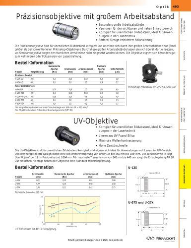 UV-Objektive