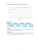 Elastiche lagerungen-8