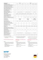 Datenblatt NFHS-2
