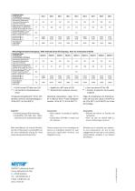 Datenblatt Stahlblechsilo NBS-2
