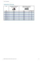Leaflet Ducting & Piping-15
