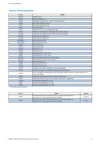 Leaflet Ducting & Piping-9