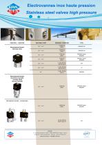 Stainless steel valves high pressure