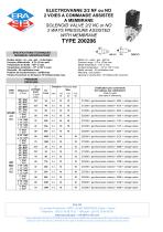 TYPE 200206