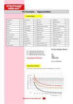 Polyurethane - 8