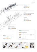 Programm - Automobilindustrie - 5