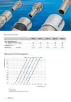 RME Temperierung und Schmierung - 4